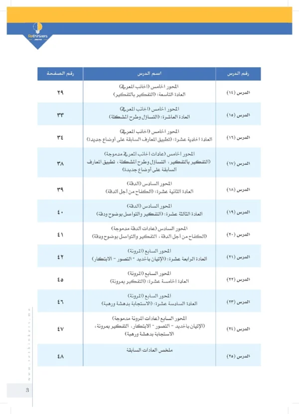 كتاب عادات العقل - Image 3
