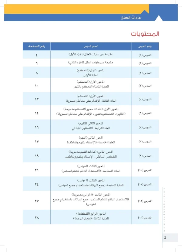 كتاب عادات العقل - Image 4
